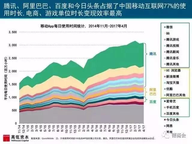 企鹅帝国：腾讯的未来