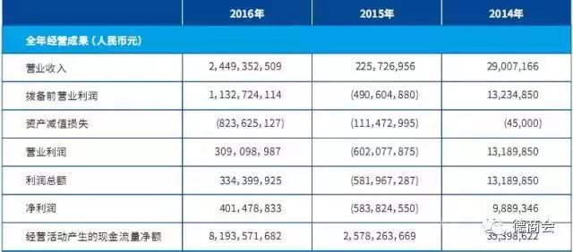 企鹅帝国：腾讯的未来