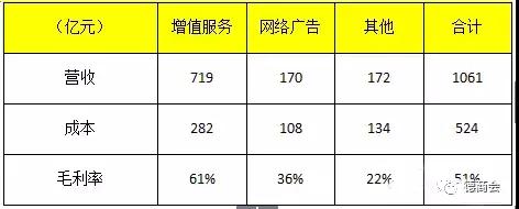 企鹅帝国：腾讯的未来