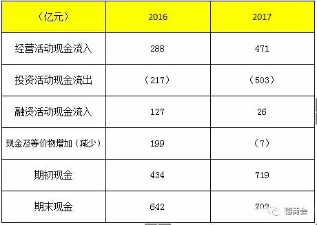 企鹅帝国：腾讯的未来