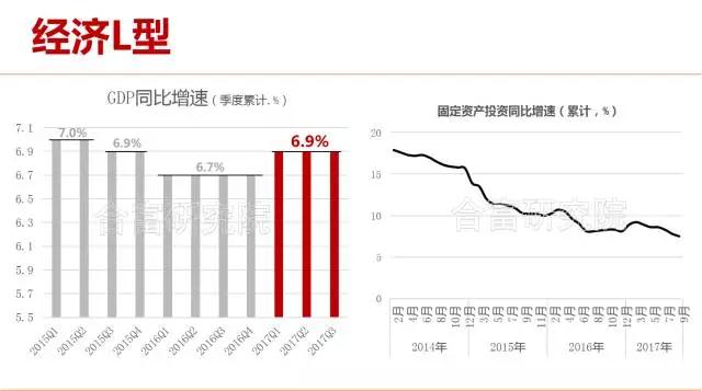 纵观全局看后市：十九大后房地产方向解读