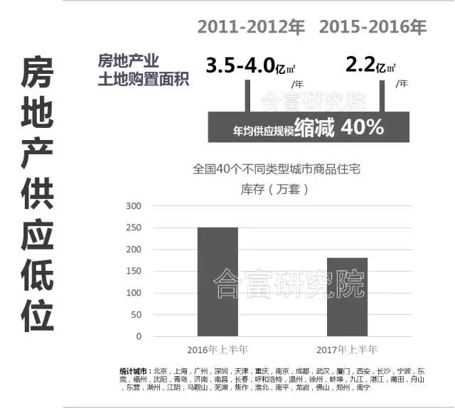 纵观全局看后市：十九大后房地产方向解读