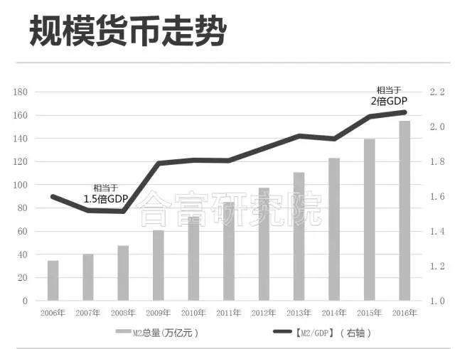 纵观全局看后市：十九大后房地产方向解读