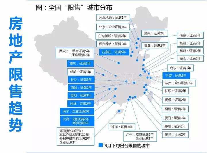 纵观全局看后市：十九大后房地产方向解读