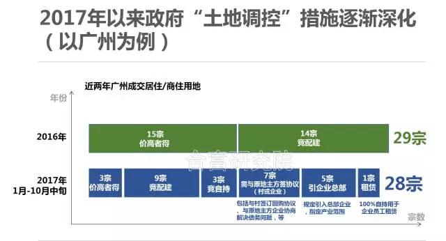 纵观全局看后市：十九大后房地产方向解读