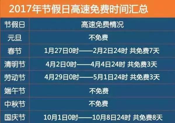 重要通知！10月1日起这些东西国家统统给你免费！