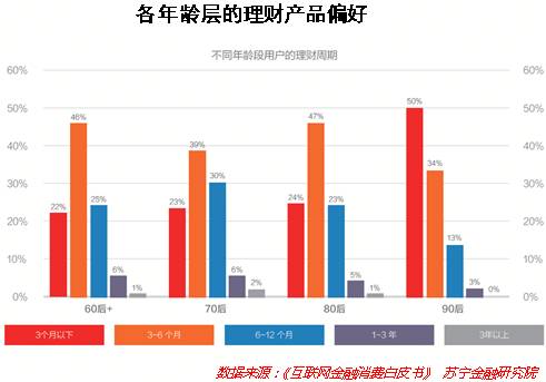 大数据告诉你：90后的钱都花哪儿了？
