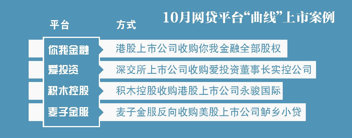 麦子金服拟曲线赴美上市 助贷业务暗藏合规风险