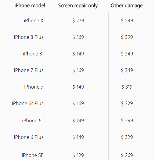 iPhone X屏幕维修得花多少钱？看了别吓着