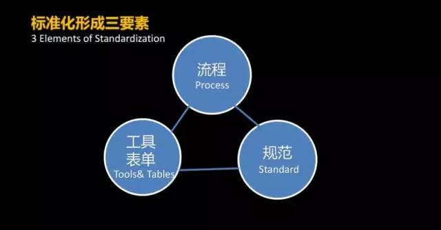 如何定制新连锁战略？