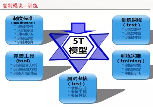 如何定制新连锁战略？