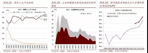 香港宣布发展“世界新硅谷”！“香港+深圳+东莞”将引爆粤港澳大湾区！