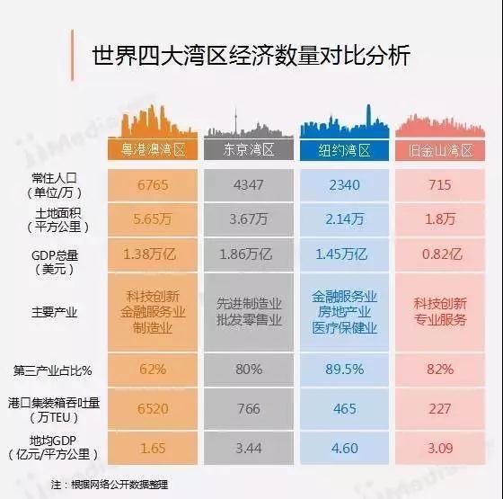 香港宣布发展“世界新硅谷”！“香港+深圳+东莞”将引爆粤港澳大湾区！