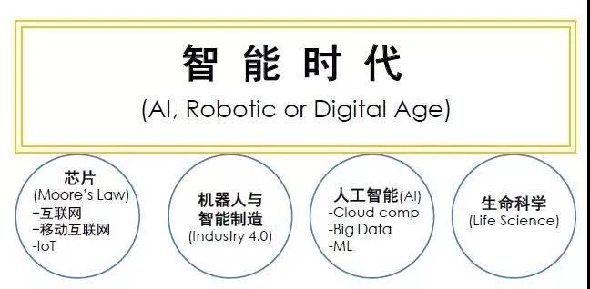 香港宣布发展“世界新硅谷”！“香港+深圳+东莞”将引爆粤港澳大湾区！