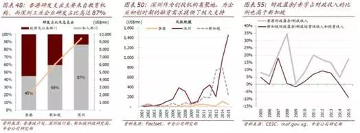 香港宣布发展“世界新硅谷”！“香港+深圳+东莞”将引爆粤港澳大湾区！