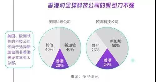 香港宣布发展“世界新硅谷”！“香港+深圳+东莞”将引爆粤港澳大湾区！