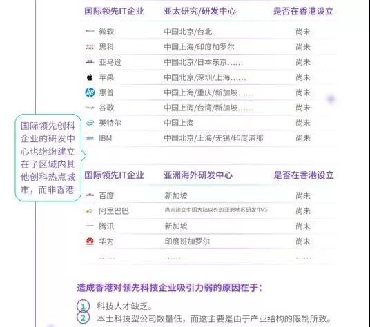 香港宣布发展“世界新硅谷”！“香港+深圳+东莞”将引爆粤港澳大湾区！