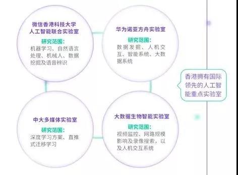 香港宣布发展“世界新硅谷”！“香港+深圳+东莞”将引爆粤港澳大湾区！