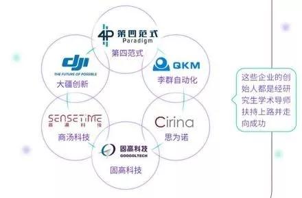 香港宣布发展“世界新硅谷”！“香港+深圳+东莞”将引爆粤港澳大湾区！
