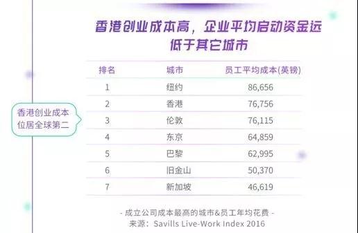 香港宣布发展“世界新硅谷”！“香港+深圳+东莞”将引爆粤港澳大湾区！