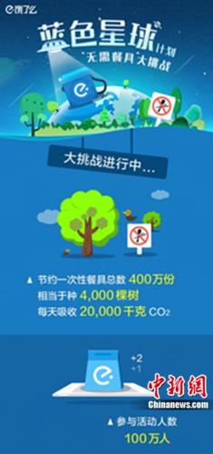 饿了么发布“环保挑战” 累计节约一次性餐具400万份