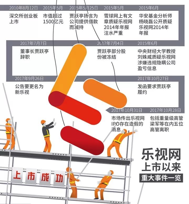 秦朔：贾跃亭的“套路”是中国资本市场的伴生物