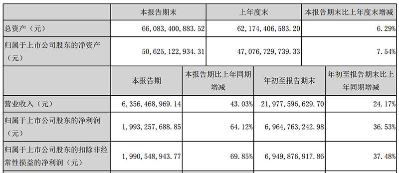 五粮液已启动收购计划 不考虑20亿以下的企业