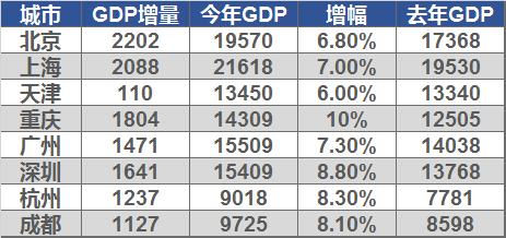 这个直辖市，已经沦为“第八城”