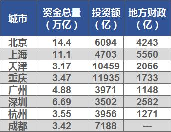 这个直辖市，已经沦为“第八城”