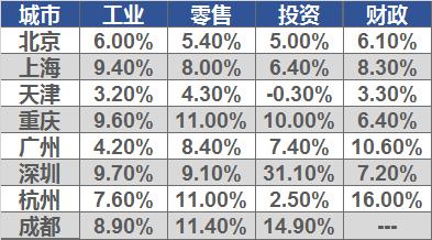 这个直辖市，已经沦为“第八城”