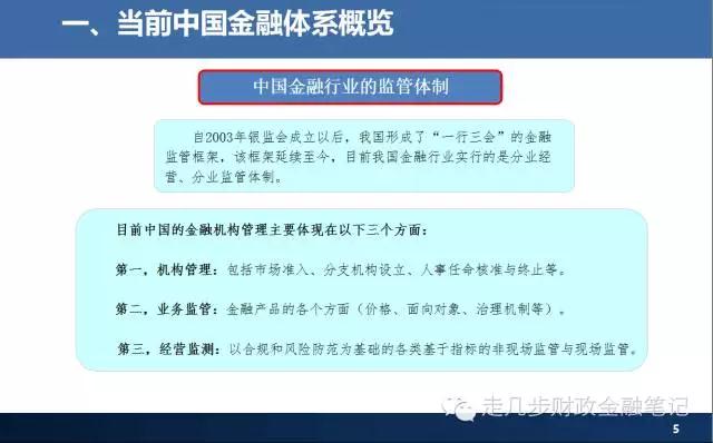 当前中国金融体系概览图解大全