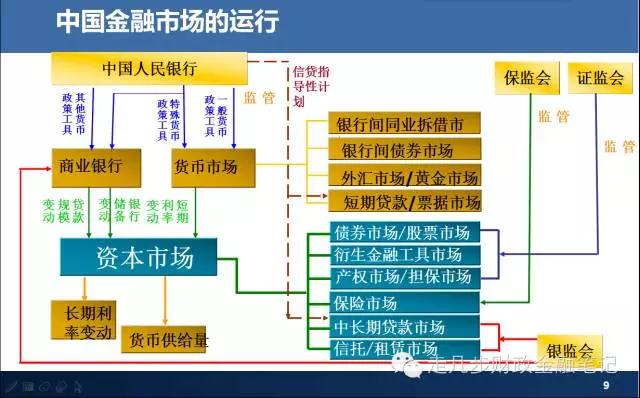 当前中国金融体系概览图解大全