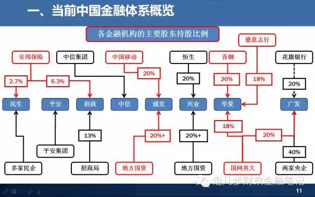 当前中国金融体系概览图解大全