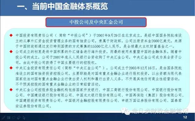 当前中国金融体系概览图解大全