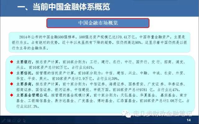 当前中国金融体系概览图解大全