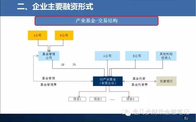 当前中国金融体系概览图解大全