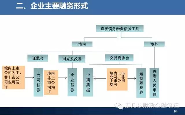 当前中国金融体系概览图解大全