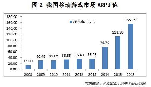 千亿游戏市场，能成为消费金融下一片蓝海吗？