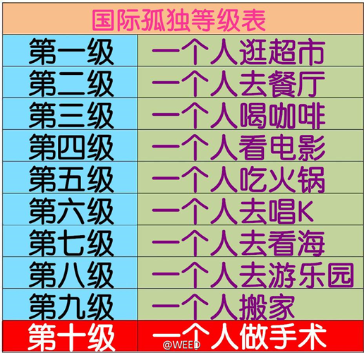 去年中国独自旅行人数占比升至15% 单身市场潜力巨大
