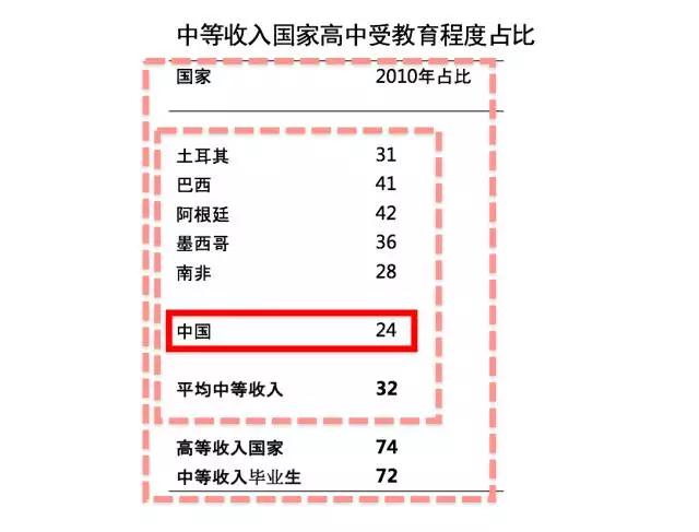 这位斯坦福教授花37年死磕中国农村，揭示了贫苦教育的“残酷真相”