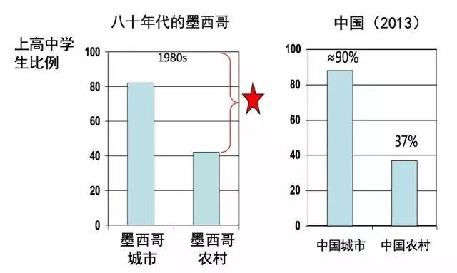 这位斯坦福教授花37年死磕中国农村，揭示了贫苦教育的“残酷真相”