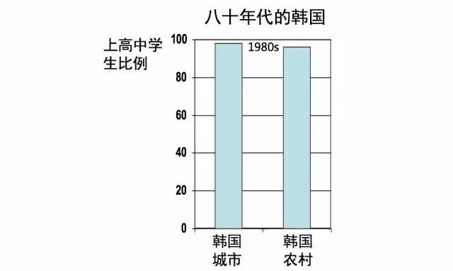 这位斯坦福教授花37年死磕中国农村，揭示了贫苦教育的“残酷真相”