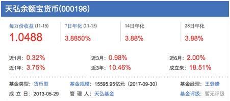 收益率下降,腾讯零钱通包抄 余额宝迎来冬天?