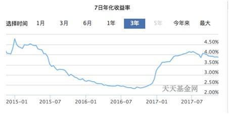 收益率下降,腾讯零钱通包抄 余额宝迎来冬天?