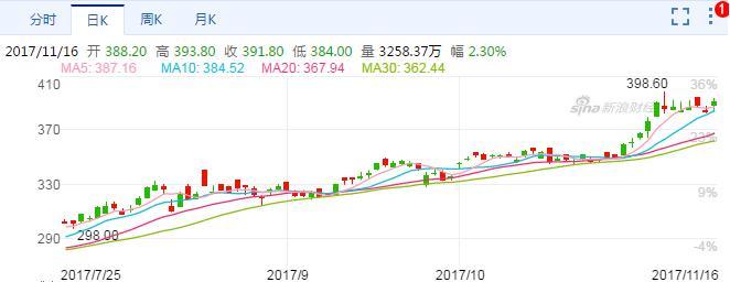 微信用户将破10亿 腾讯找不到伤心的理由!