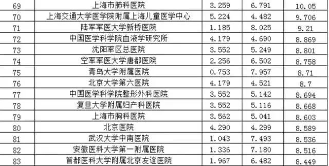 刚刚，天津2家医院入选中国好医院百强榜！看病就去这些名牌科室！