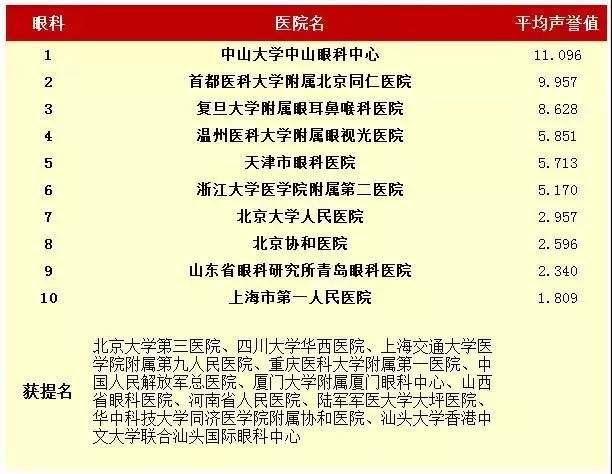 刚刚，天津2家医院入选中国好医院百强榜！看病就去这些名牌科室！