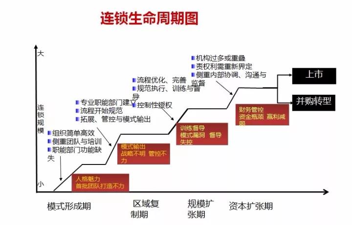 3个改造后，营业额提升30%！这家火锅店告诉你如何在红海里赚钱