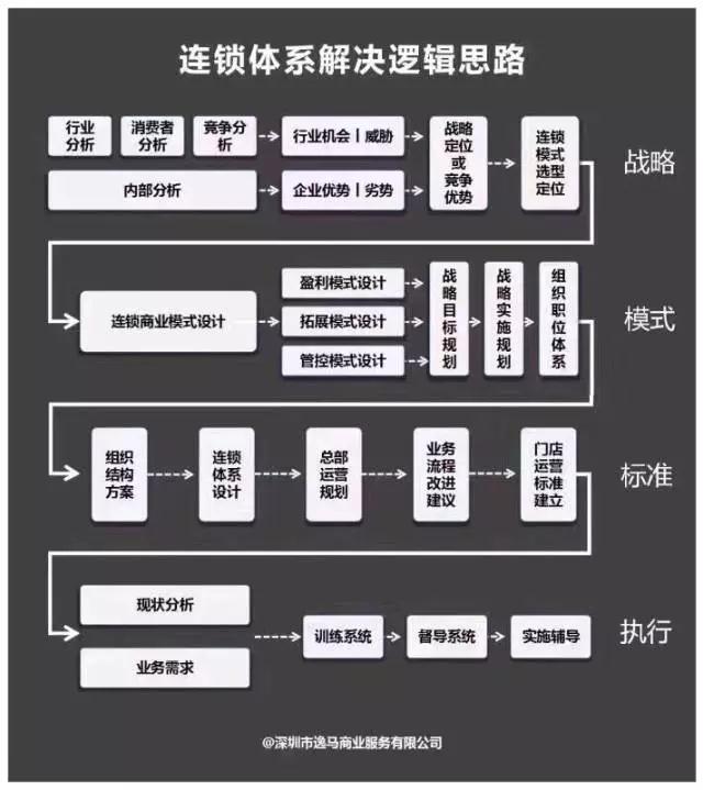 3个改造后，营业额提升30%！这家火锅店告诉你如何在红海里赚钱