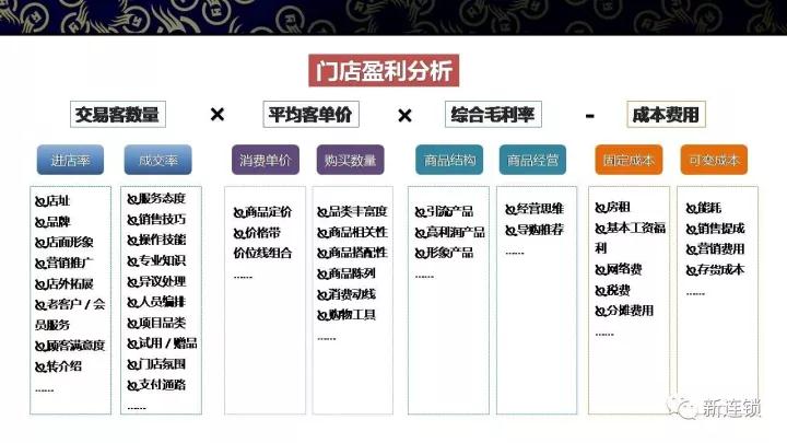 3个改造后，营业额提升30%！这家火锅店告诉你如何在红海里赚钱